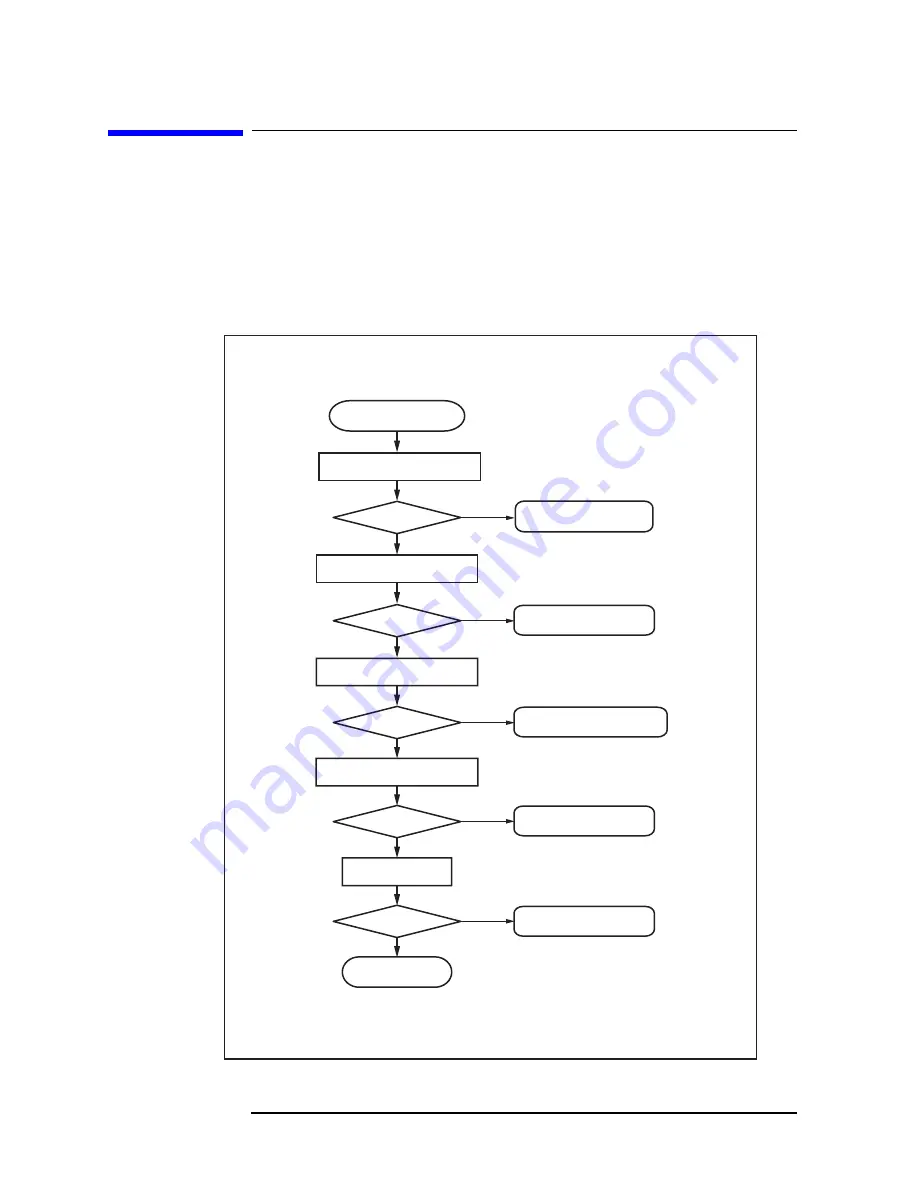 Agilent Technologies E5071C Service Manual Download Page 180