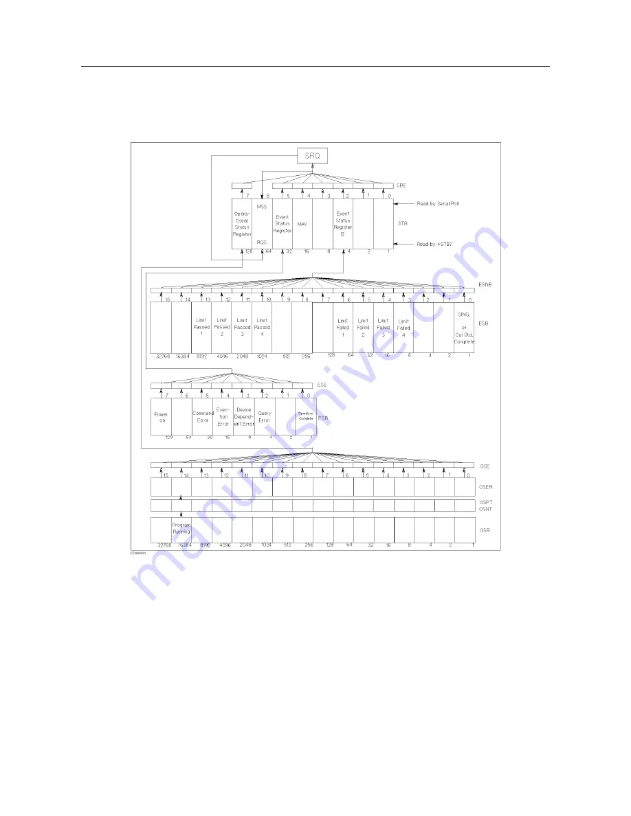 Agilent Technologies E5100A Скачать руководство пользователя страница 68