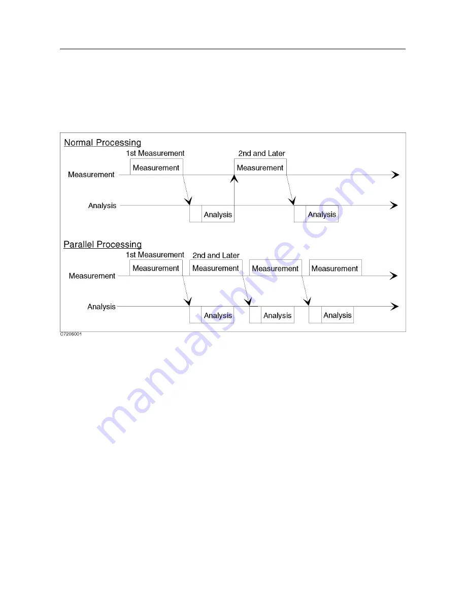 Agilent Technologies E5100A Programming Manual Download Page 95