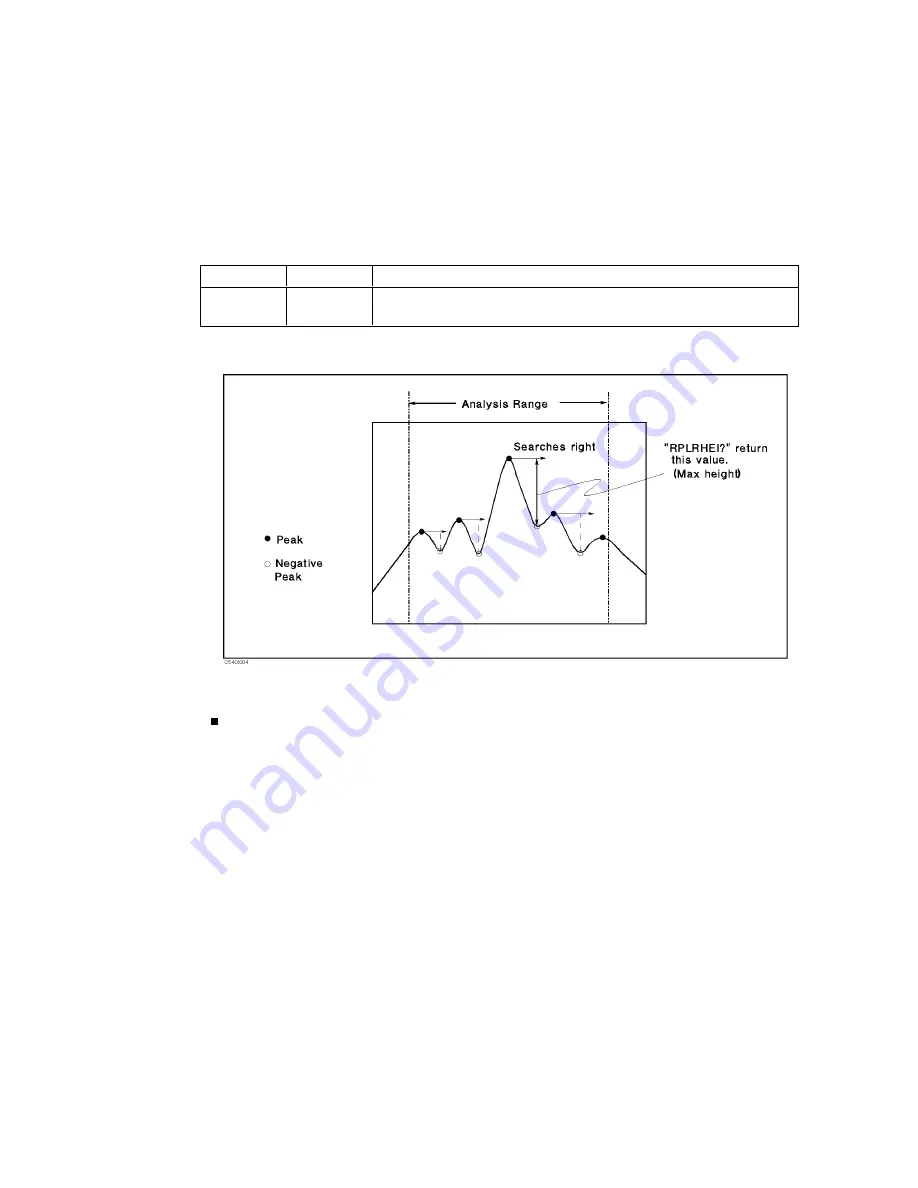 Agilent Technologies E5100A Programming Manual Download Page 265