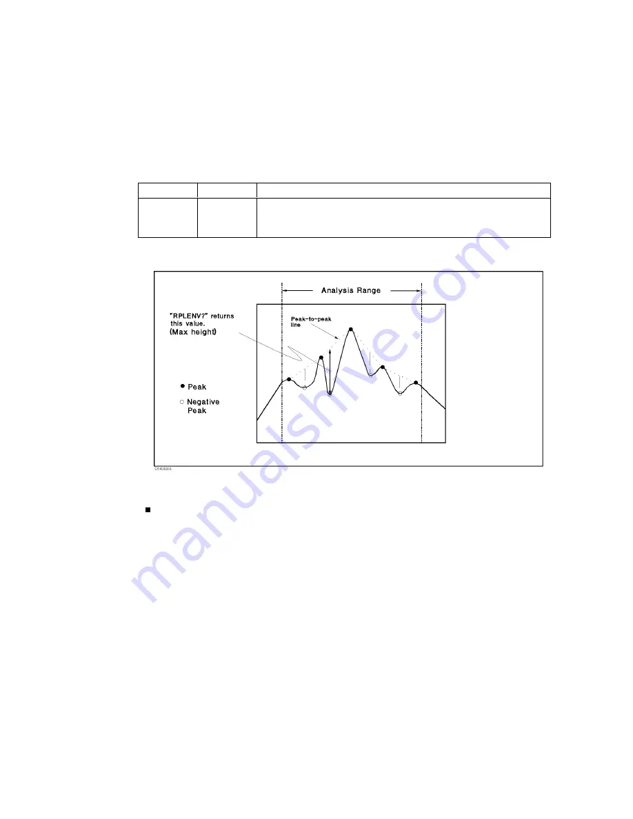 Agilent Technologies E5100A Programming Manual Download Page 267