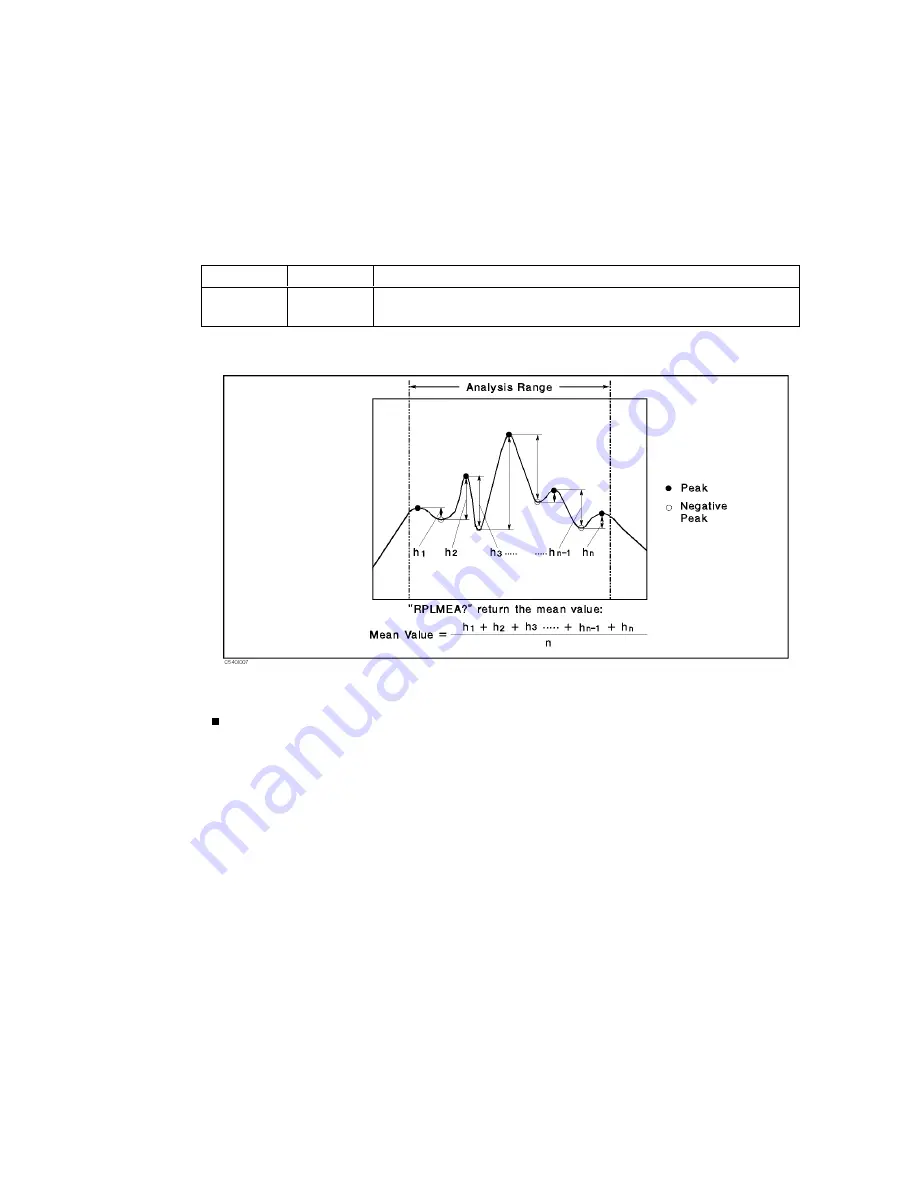 Agilent Technologies E5100A Programming Manual Download Page 268