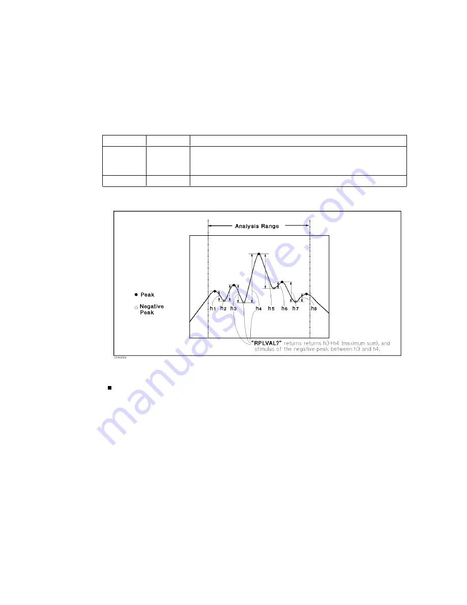 Agilent Technologies E5100A Programming Manual Download Page 270