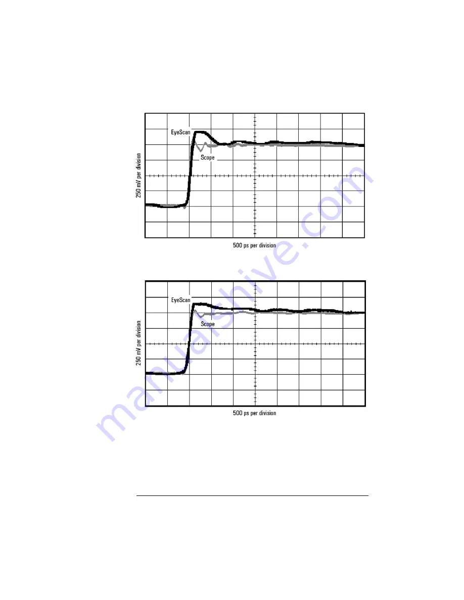 Agilent Technologies E5382A User Manual Download Page 22