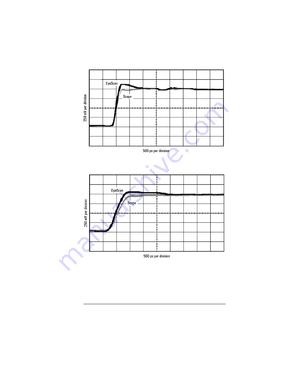 Agilent Technologies E5382A User Manual Download Page 23