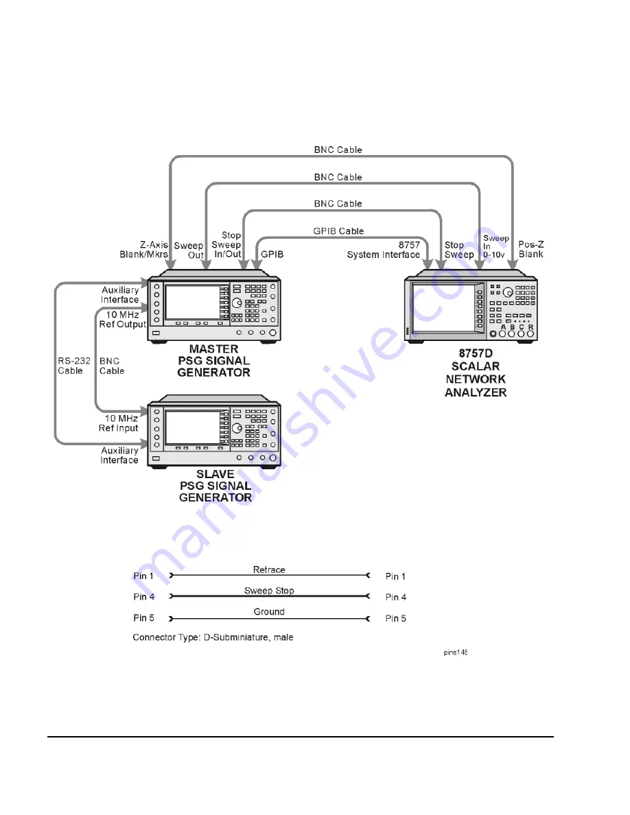 Agilent Technologies E8257D User Manual Download Page 72