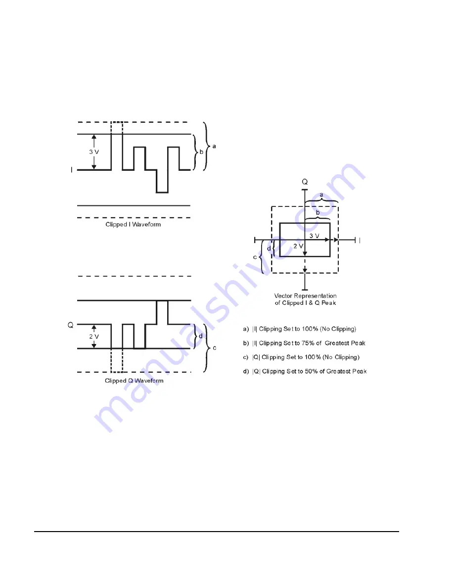 Agilent Technologies E8257D User Manual Download Page 136