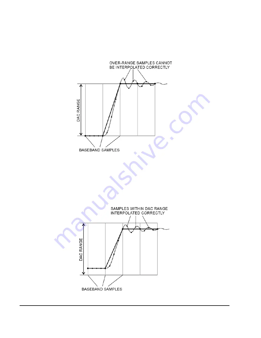 Agilent Technologies E8257D User Manual Download Page 140