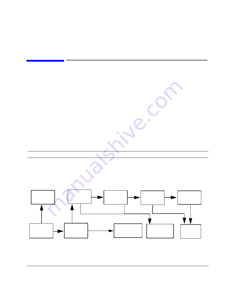 Agilent Technologies E8257D Скачать руководство пользователя страница 143