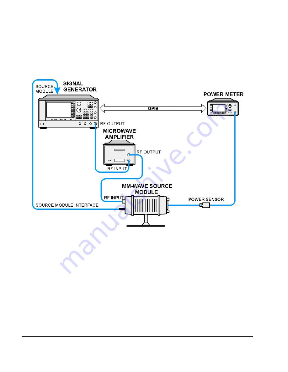 Agilent Technologies E8257D User Manual Download Page 156