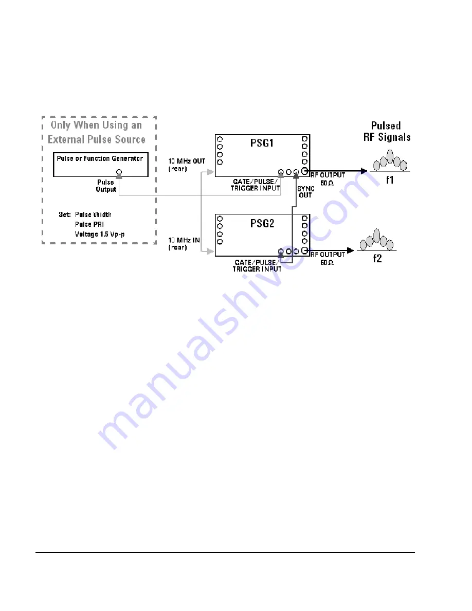 Agilent Technologies E8257D User Manual Download Page 170