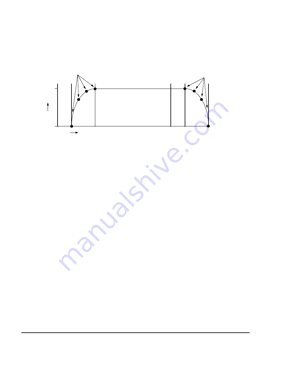 Agilent Technologies E8257D User Manual Download Page 202