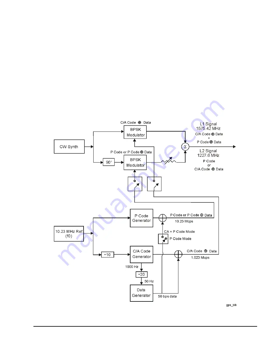 Agilent Technologies E8257D User Manual Download Page 225