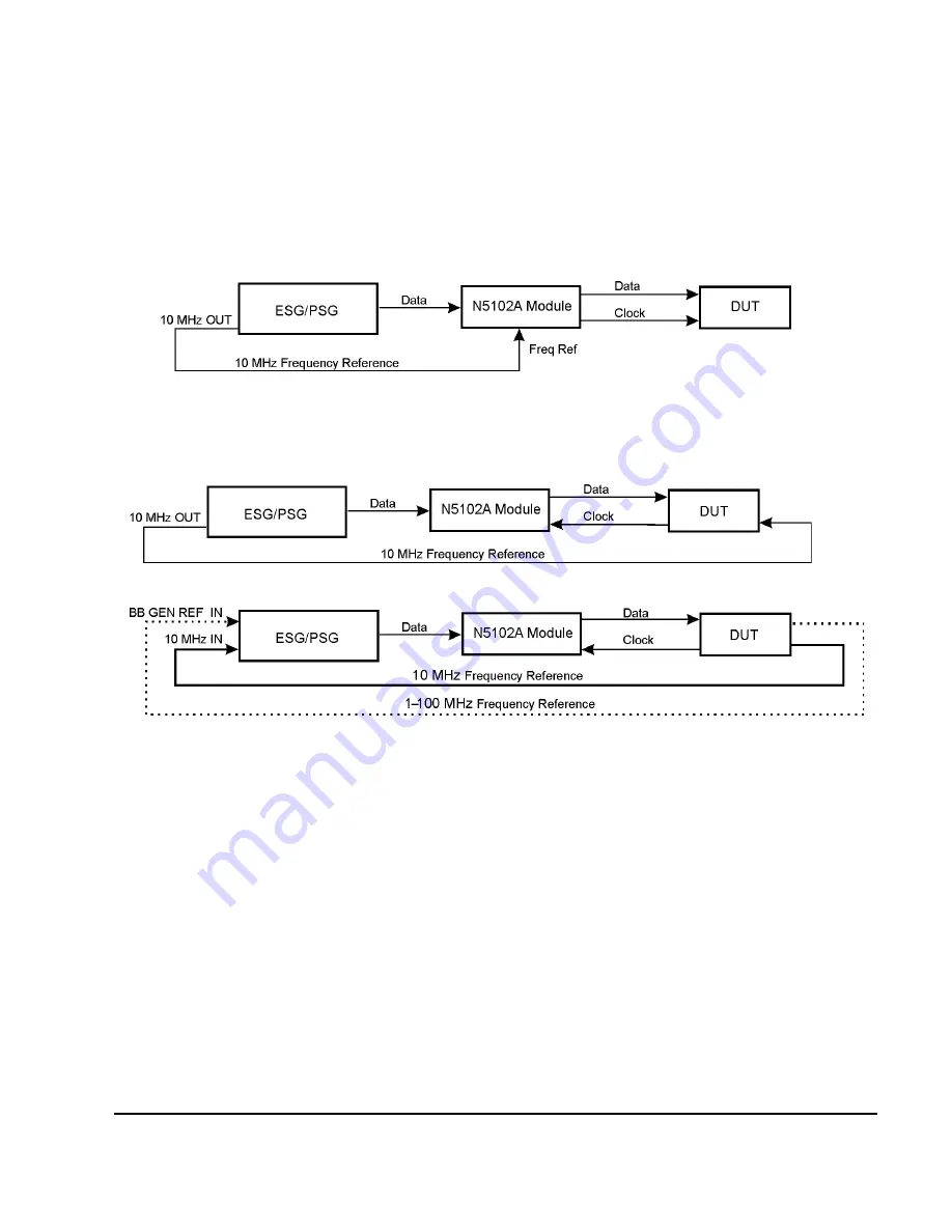 Agilent Technologies E8257D User Manual Download Page 259