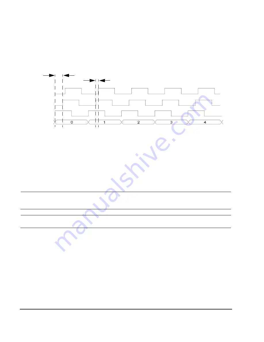 Agilent Technologies E8257D User Manual Download Page 266