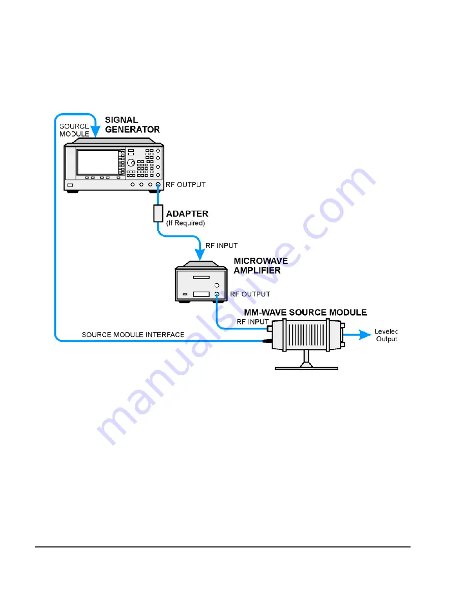 Agilent Technologies E8257D User Manual Download Page 288