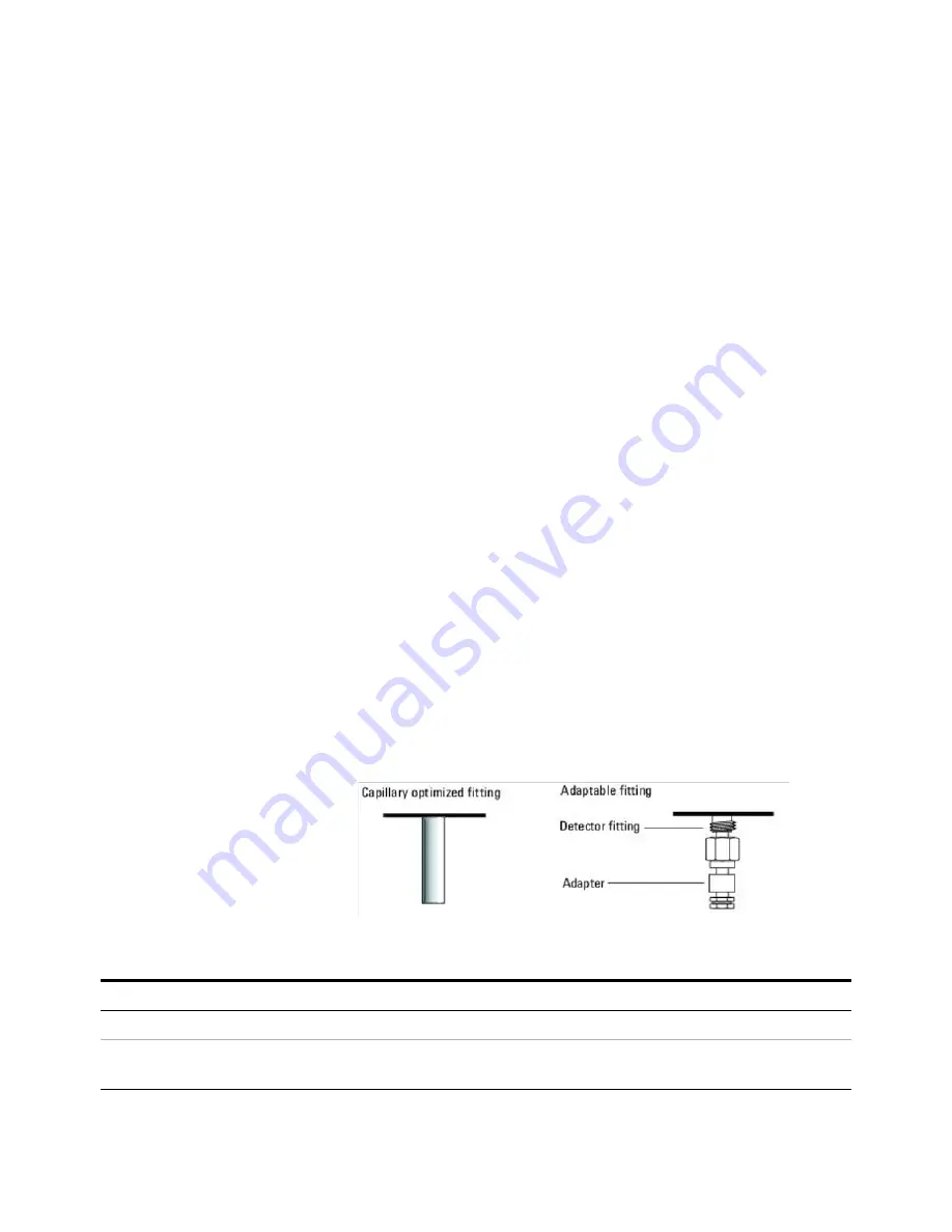 Agilent Technologies G1531-67000 Instructions Manual Download Page 2