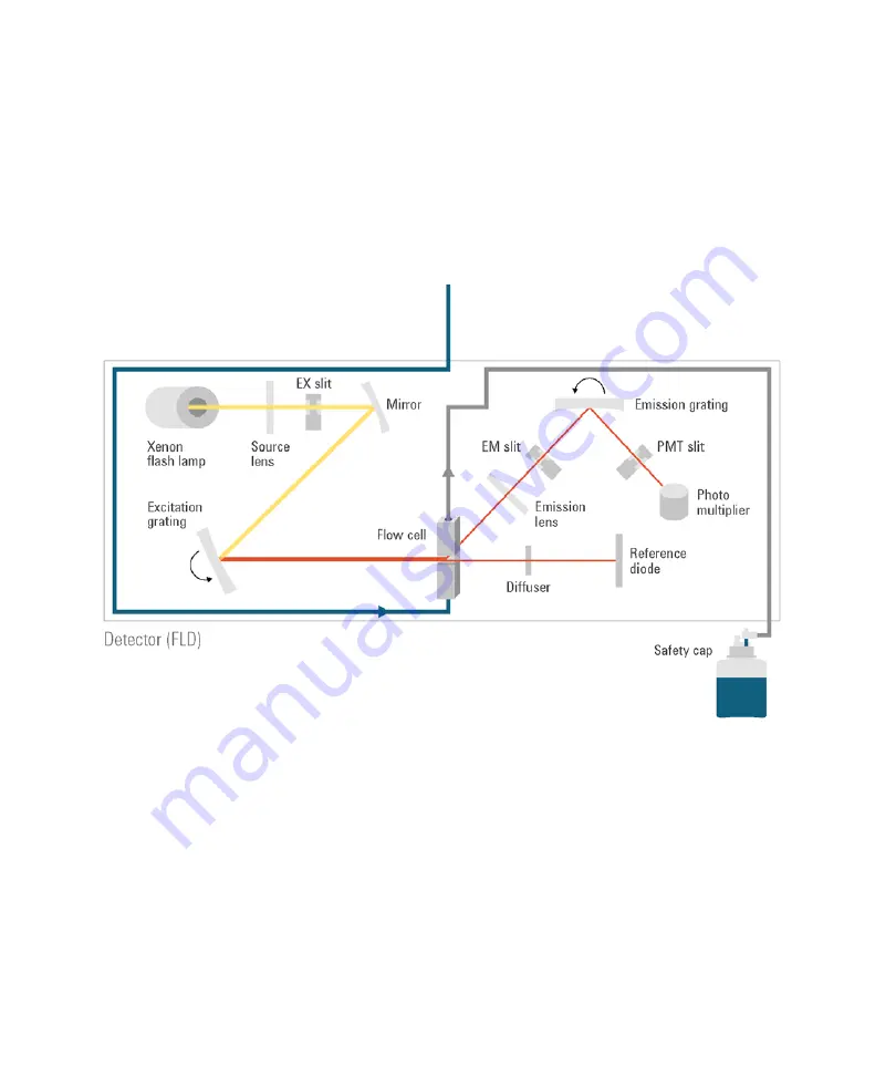 Agilent Technologies G7121A Скачать руководство пользователя страница 32