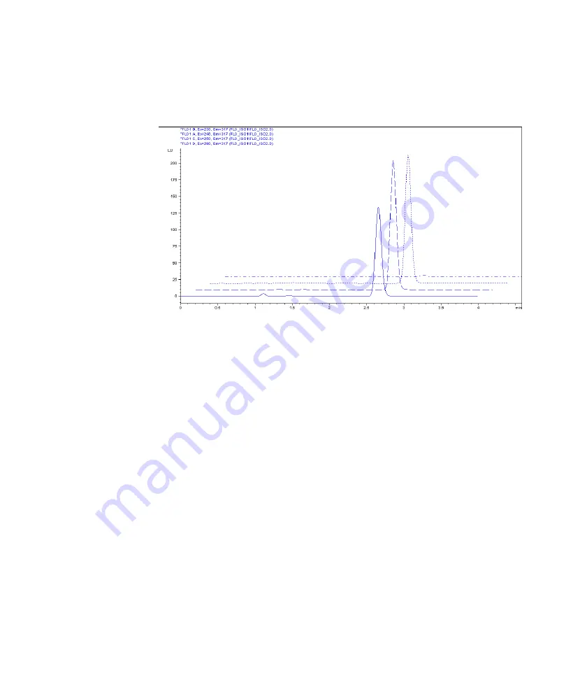 Agilent Technologies G7121A User Manual Download Page 91