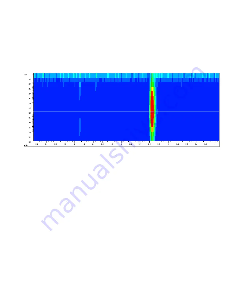 Agilent Technologies G7121A User Manual Download Page 92