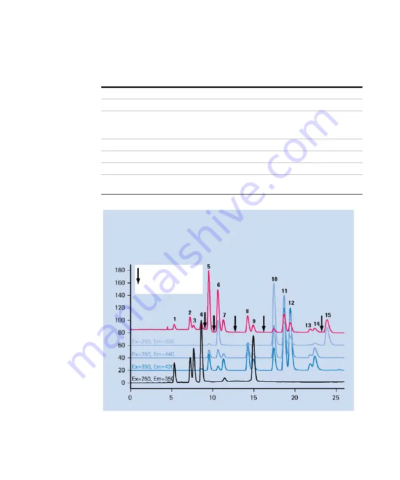 Agilent Technologies G7121A User Manual Download Page 105