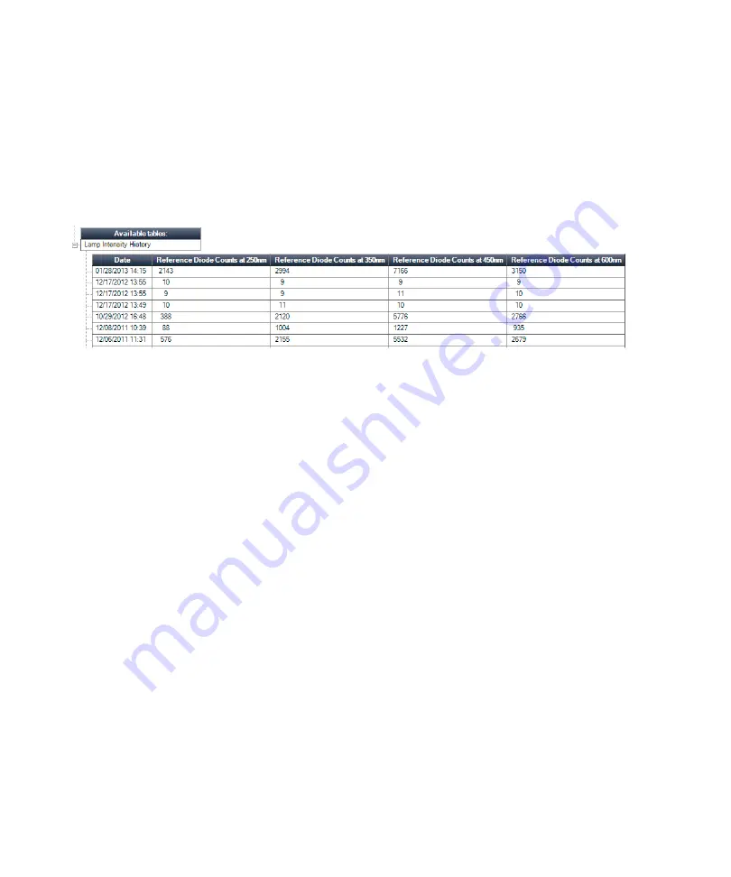 Agilent Technologies G7121A User Manual Download Page 172