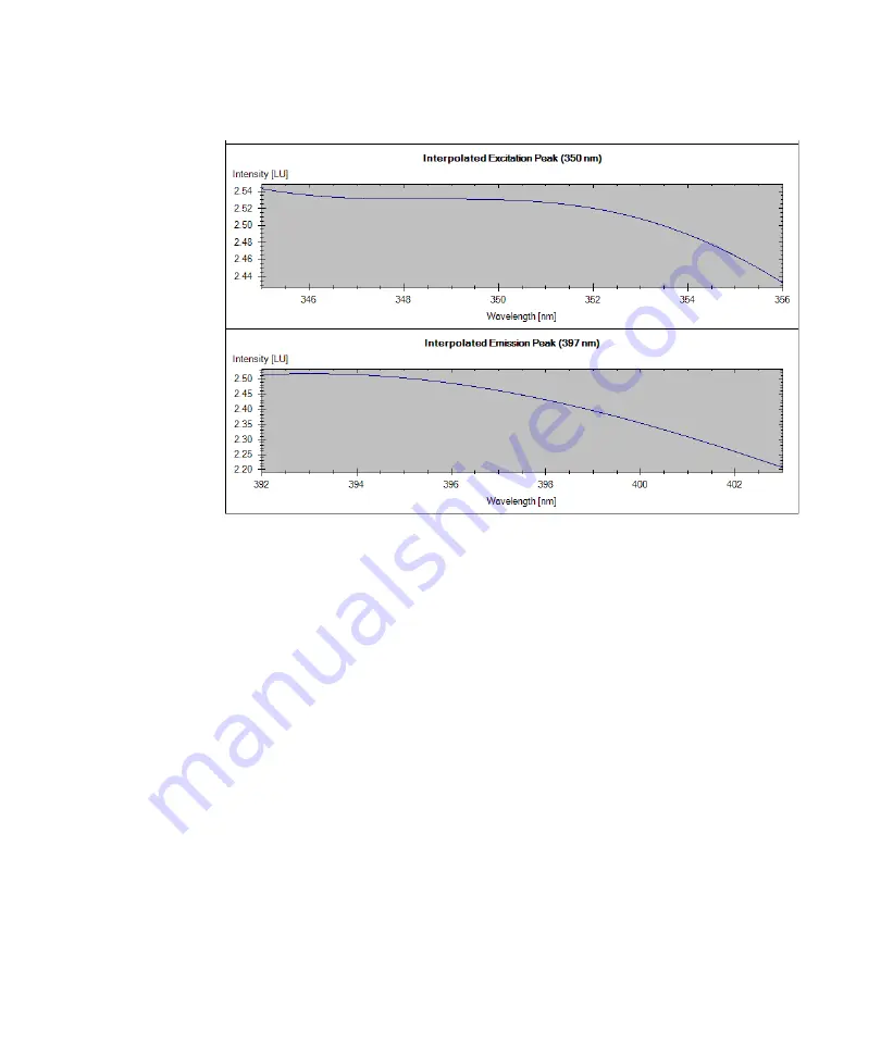 Agilent Technologies G7121A Скачать руководство пользователя страница 181