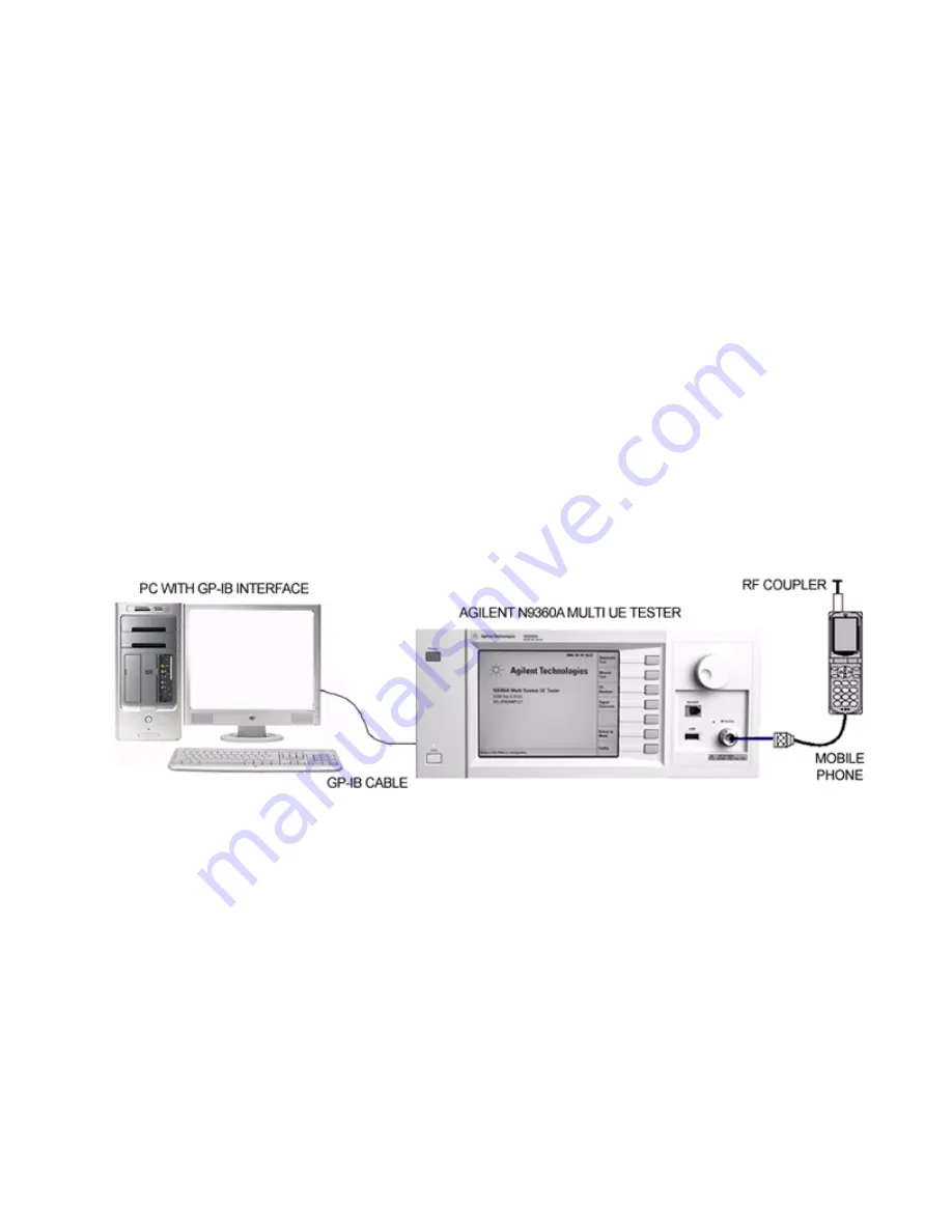 Agilent Technologies GS8210 Programming Manual Download Page 29