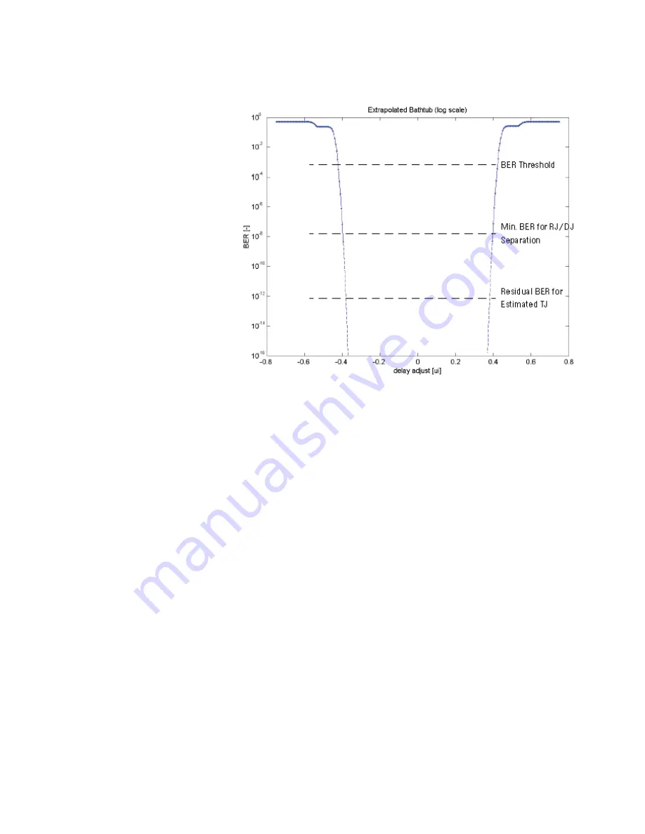 Agilent Technologies J-BERT N4903B User Manual Download Page 246