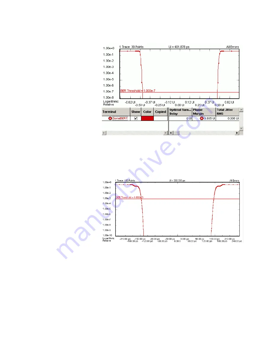 Agilent Technologies J-BERT N4903B User Manual Download Page 256