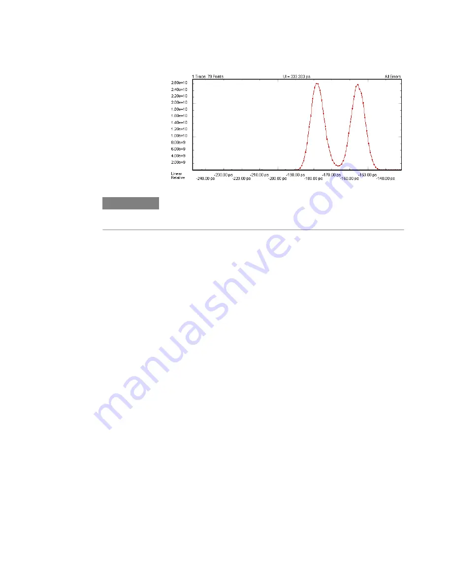 Agilent Technologies J-BERT N4903B User Manual Download Page 257