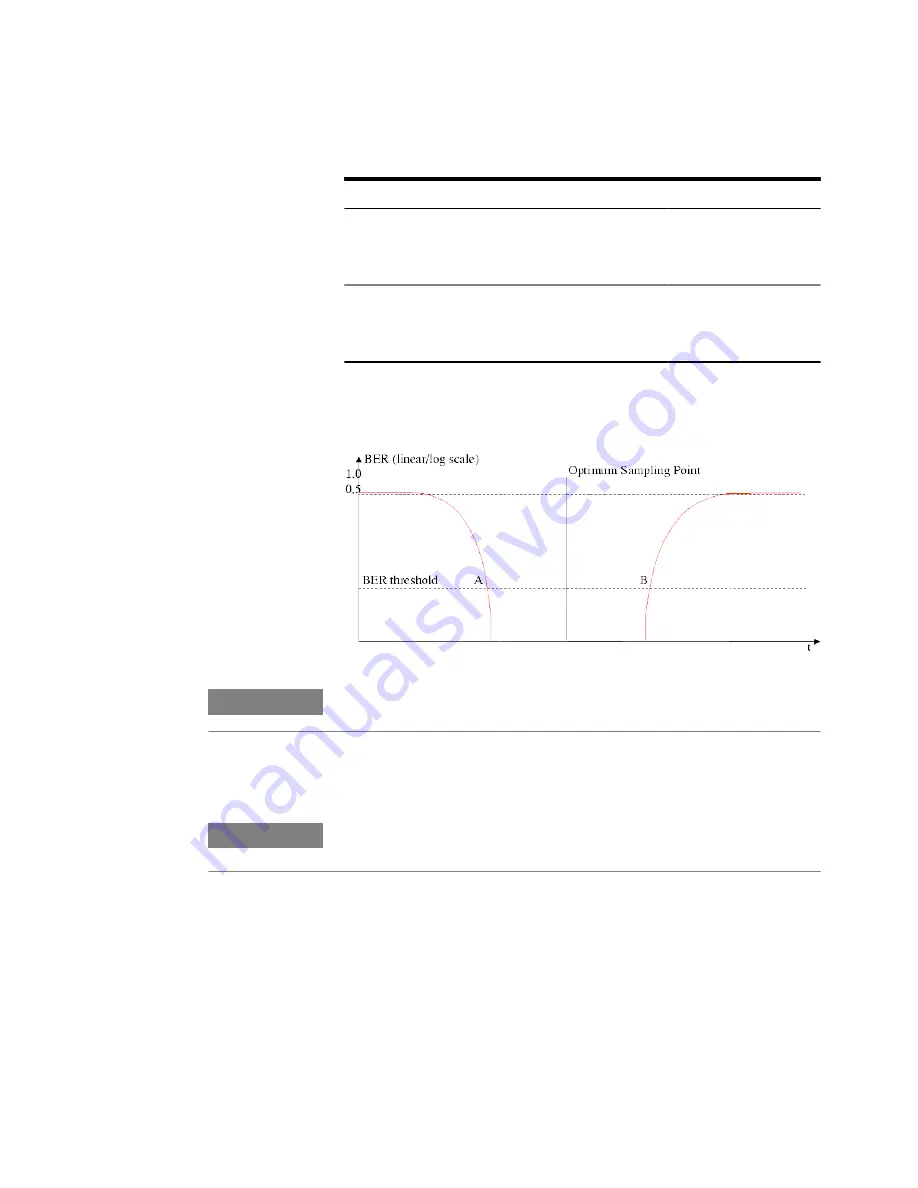 Agilent Technologies J-BERT N4903B User Manual Download Page 260