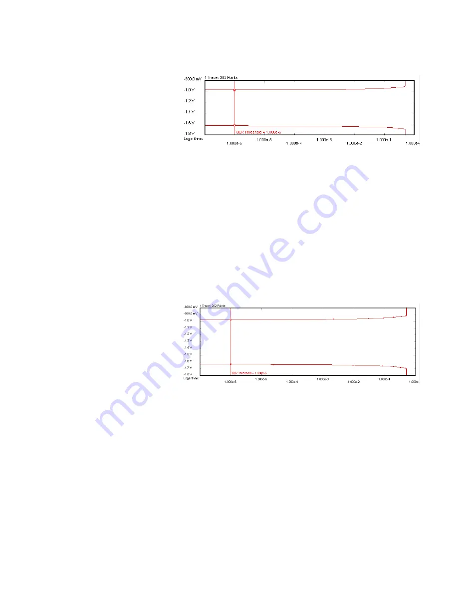 Agilent Technologies J-BERT N4903B User Manual Download Page 268