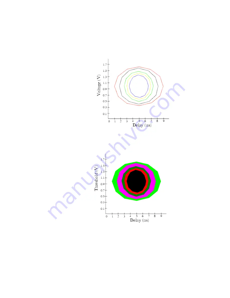 Agilent Technologies J-BERT N4903B User Manual Download Page 288