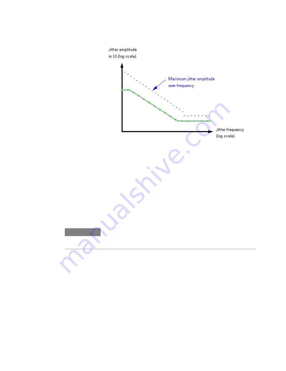 Agilent Technologies J-BERT N4903B User Manual Download Page 449