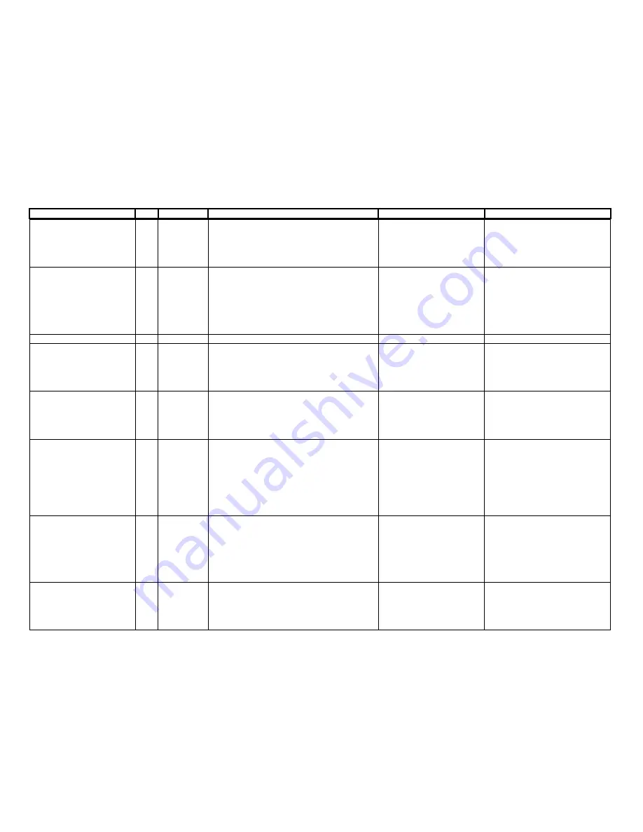 Agilent Technologies N3307A Component Level Information Download Page 15