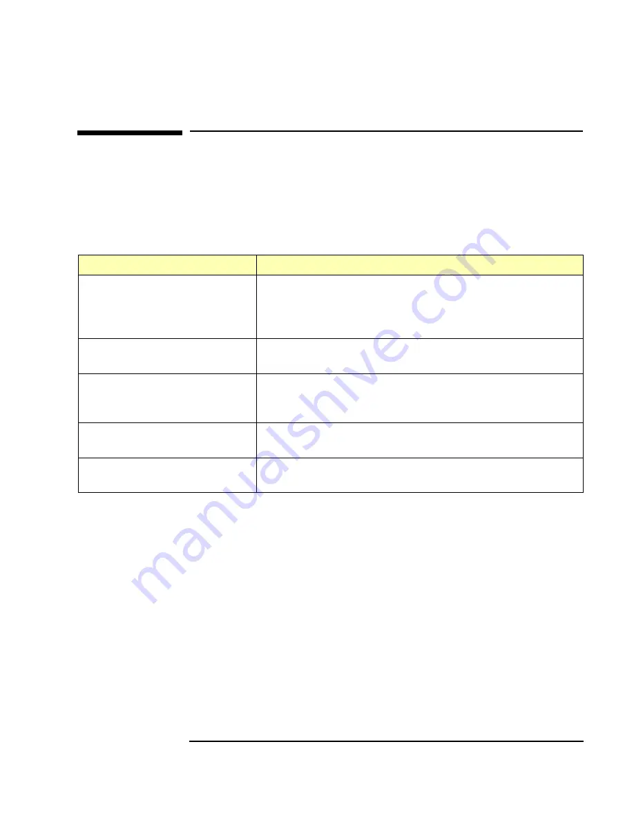 Agilent Technologies USB/GPIB Interface Converter 82357A Скачать руководство пользователя страница 59