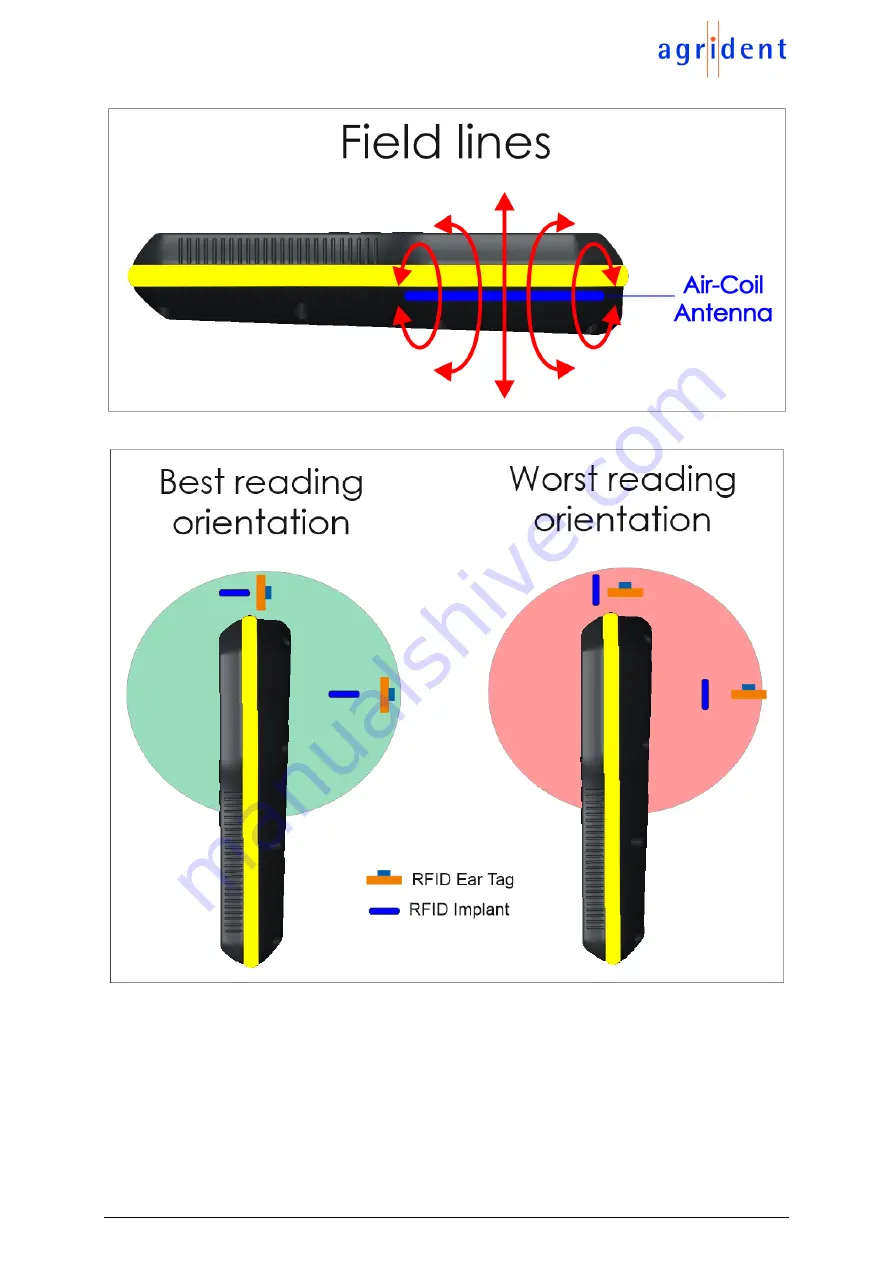 Agrident APR250 User Manual Download Page 16