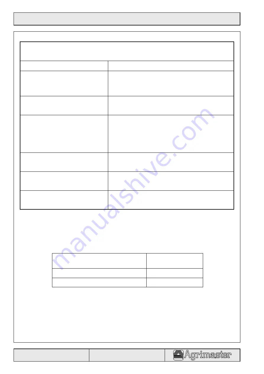 AGRIMASTER RMU 1250 Use And Maintenance Manual Download Page 67