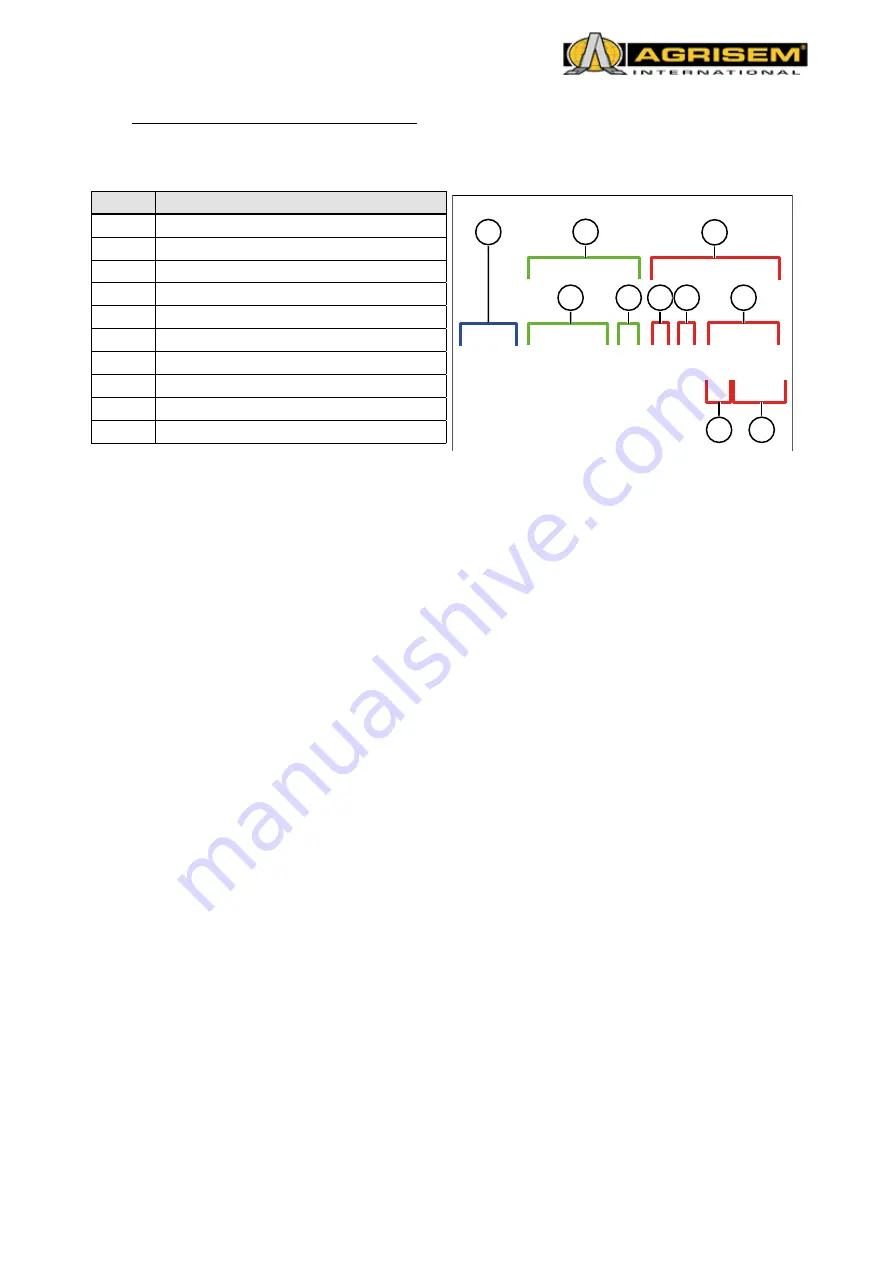 Agrisem 5 Series Скачать руководство пользователя страница 20