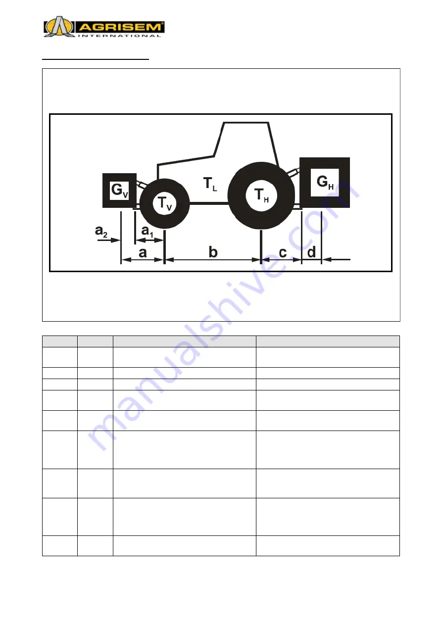 Agrisem 5 Series User Manual Download Page 29