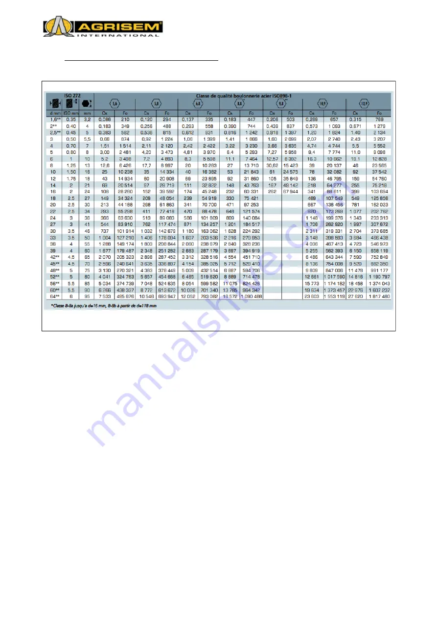 Agrisem 5 Series User Manual Download Page 107