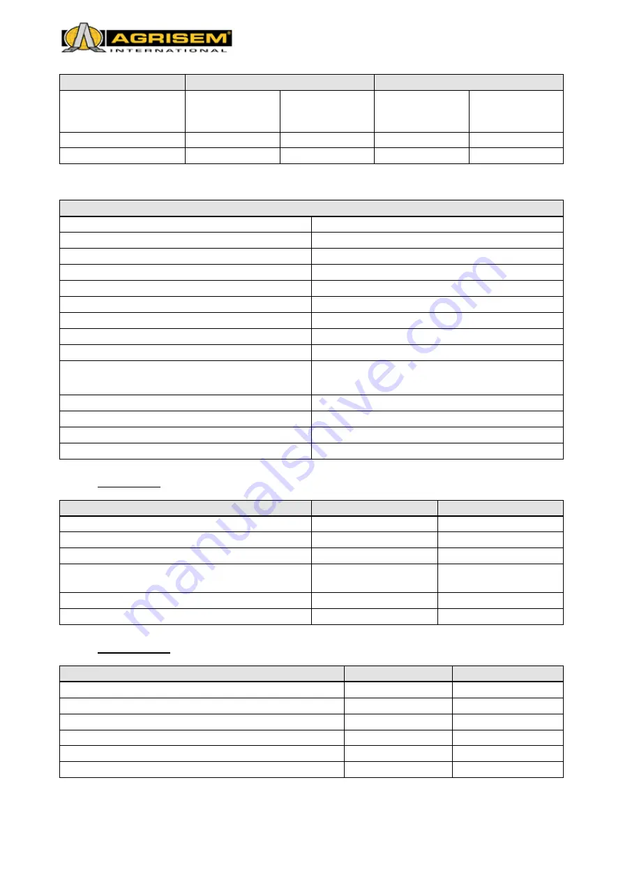 Agrisem 5 Series User Manual Download Page 119