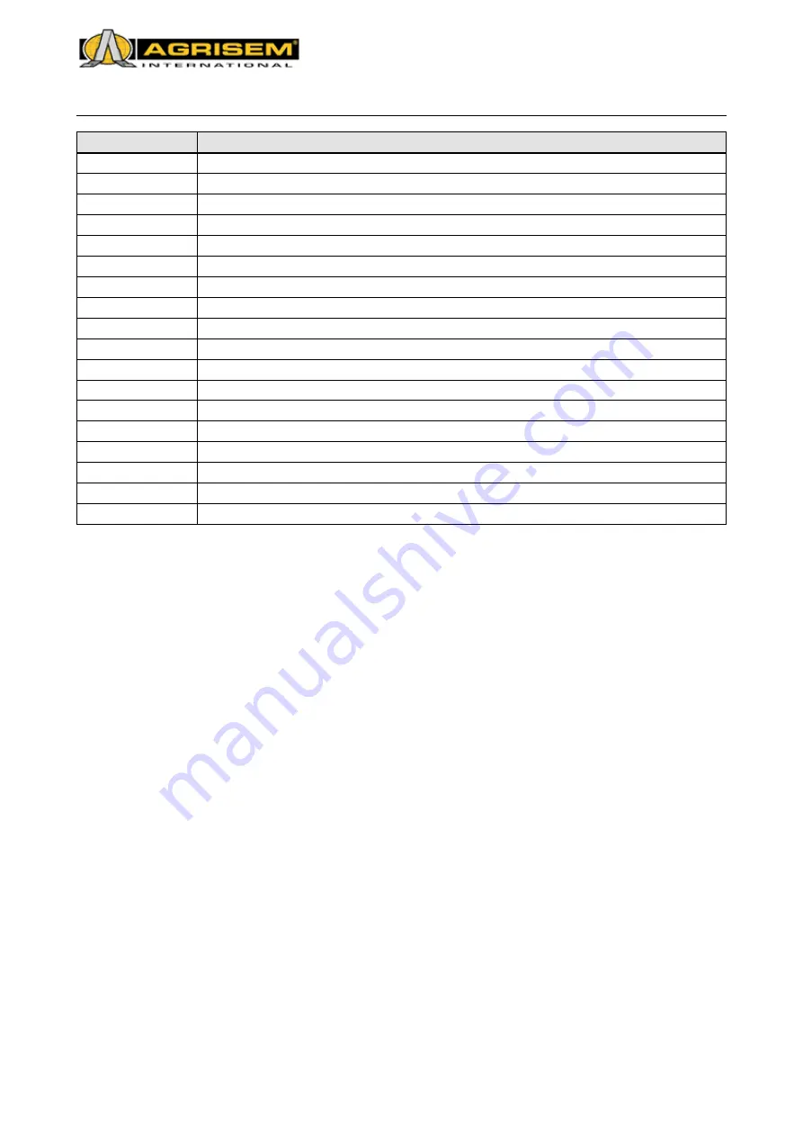 Agrisem 5 Series User Manual Download Page 121