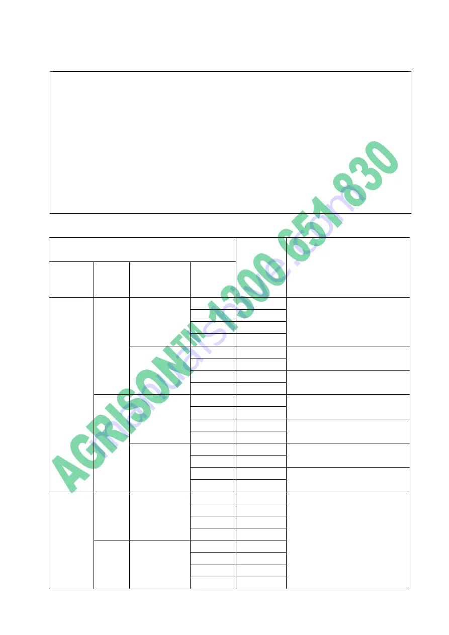 Agrison 100HP CDF Operation Manual Download Page 76