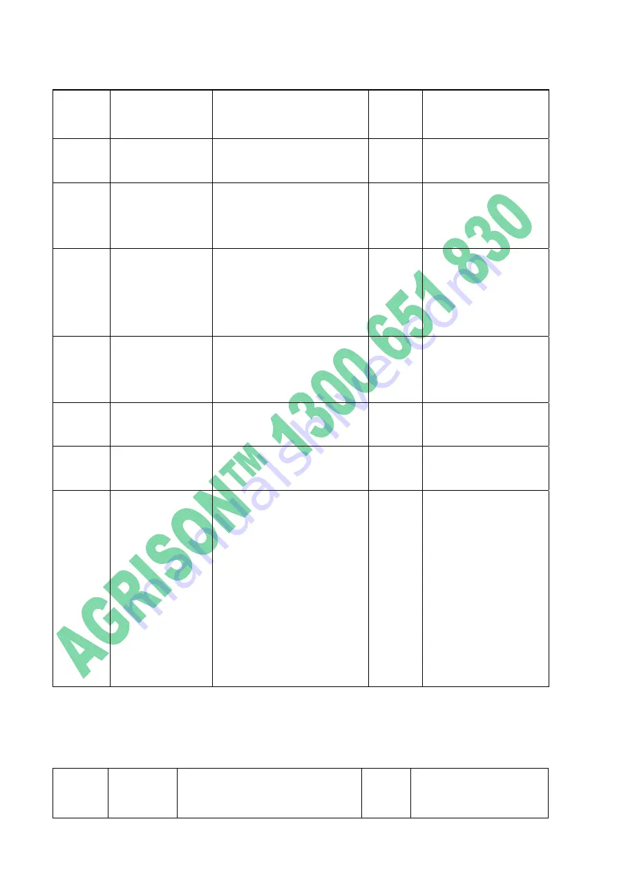 Agrison 100HP CDF Operation Manual Download Page 139