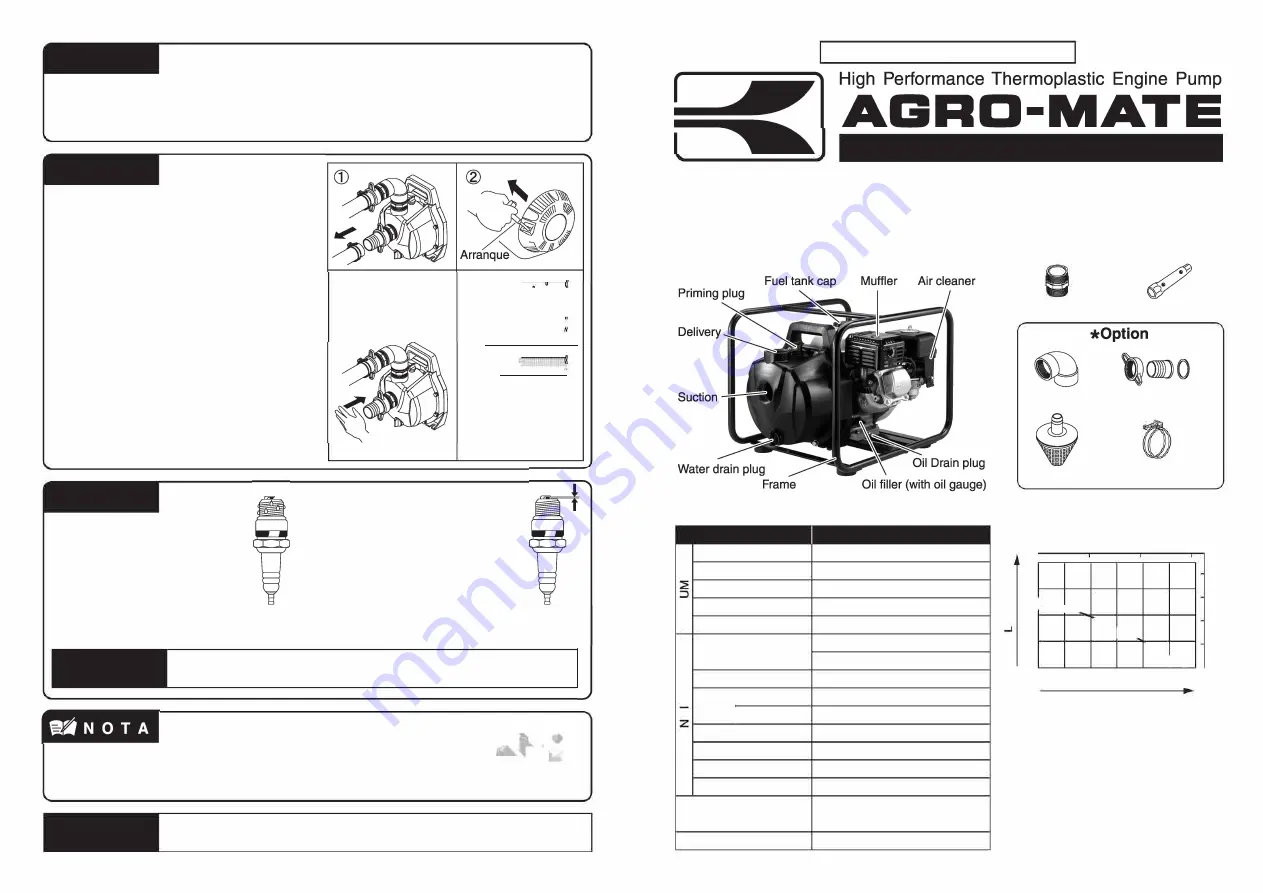 Agro-Mate PGH-50 Скачать руководство пользователя страница 1