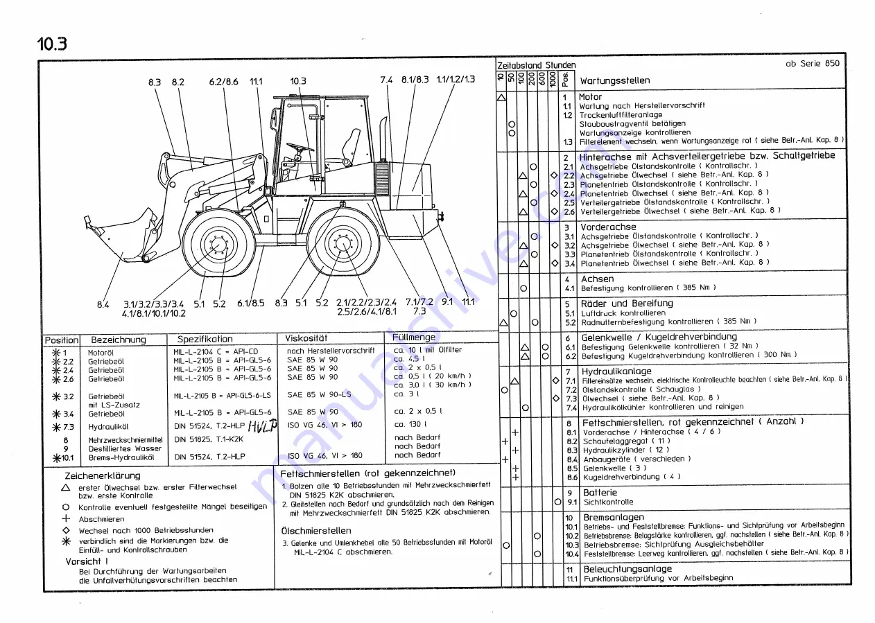 ahlmann AS5 Скачать руководство пользователя страница 230