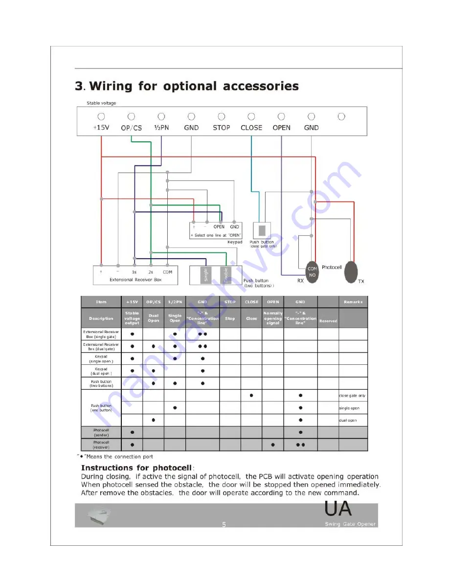 Ahouse UA Installation Manual Download Page 6