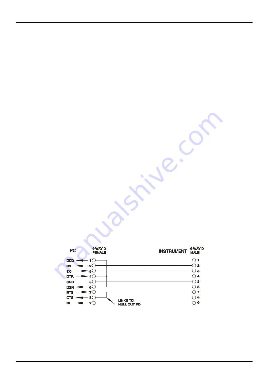 Aim-TTI LD400 Instruction Manual Download Page 35